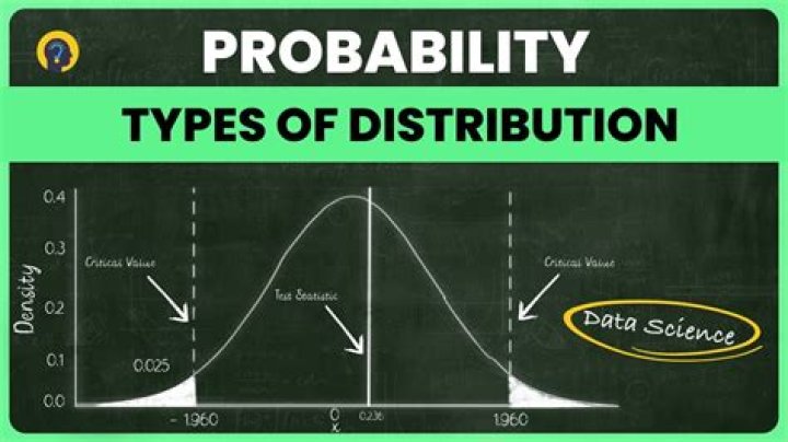 What is recallable distribution?