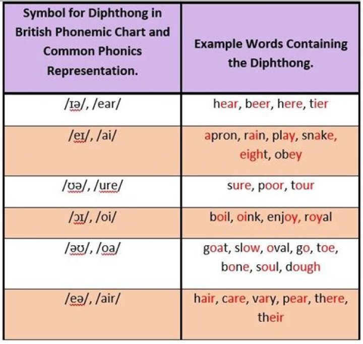 What is rhotic in phonetics?