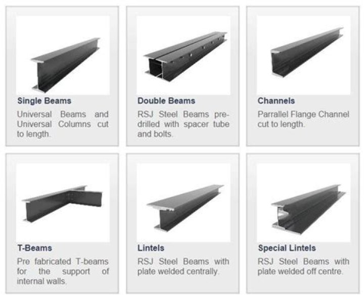 What is rsj steel?