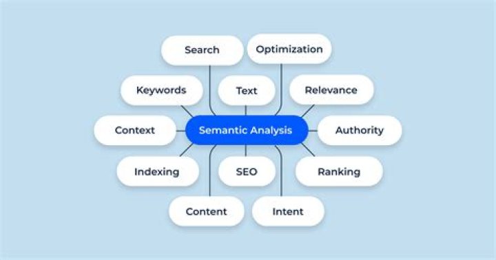 What is semantic derivation?