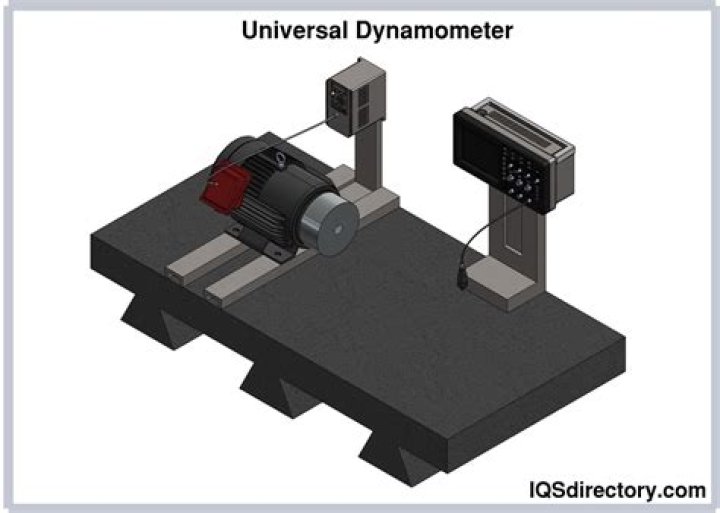What is servo controlled dynamometer?