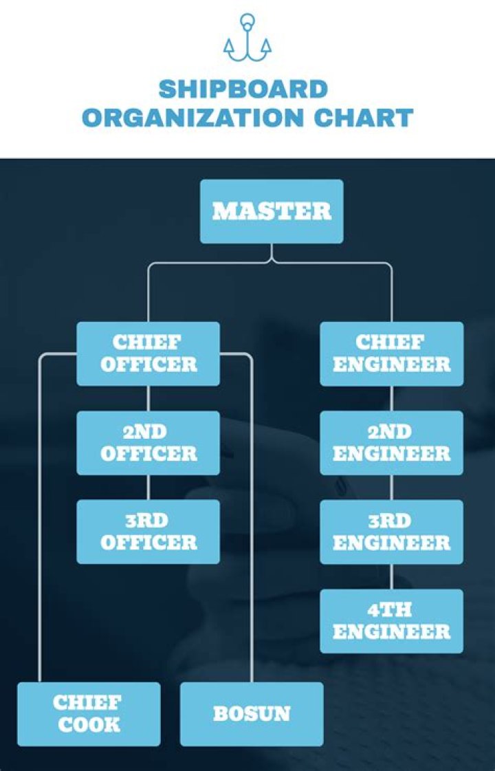 What is shipboard machinery?
