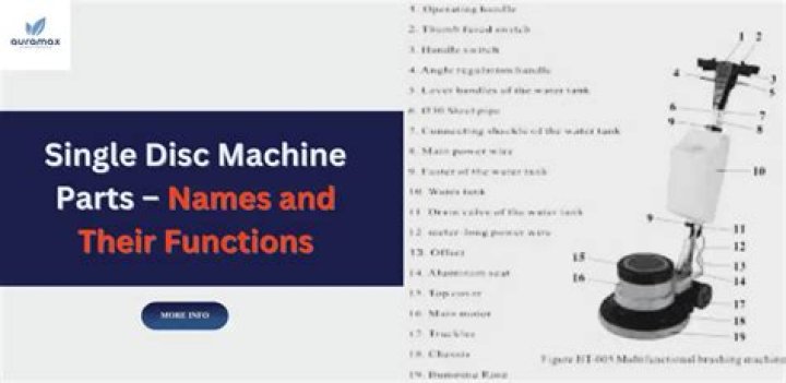 What is single disk machine?
