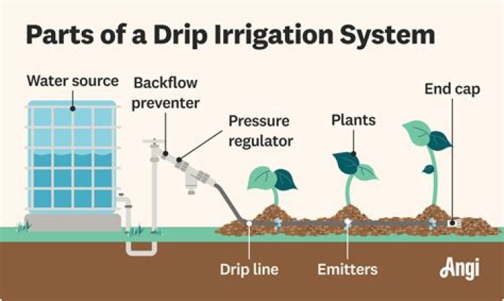 What is solid set irrigation?
