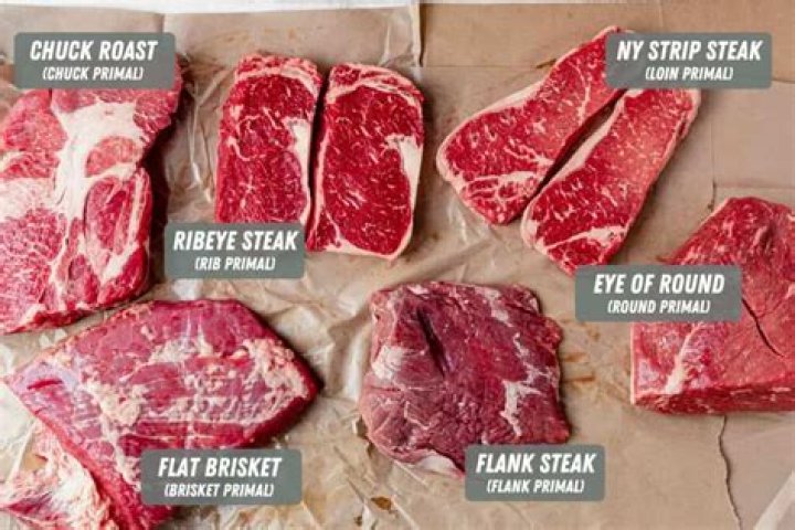 What is square cut roast?