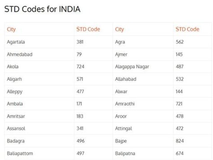 What is std code?