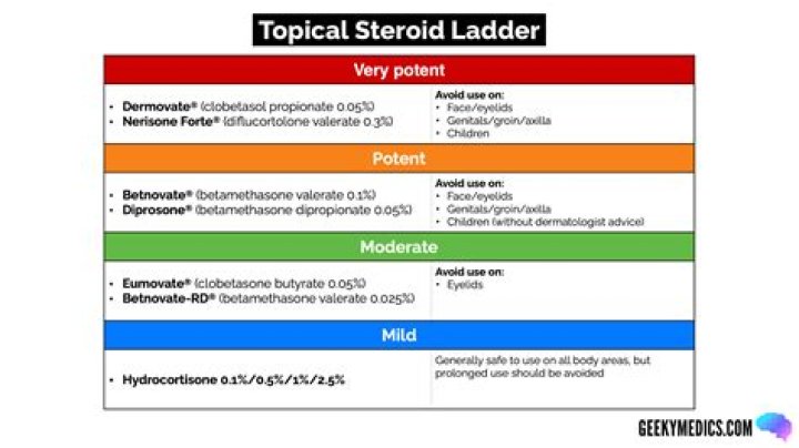 What is steroid medicine used for?