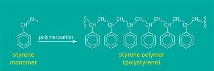 What is styrene/isoprene copolymer?