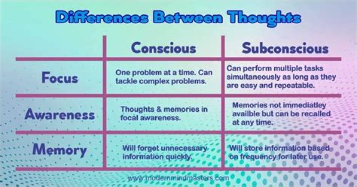 What is subconsciously thinking?