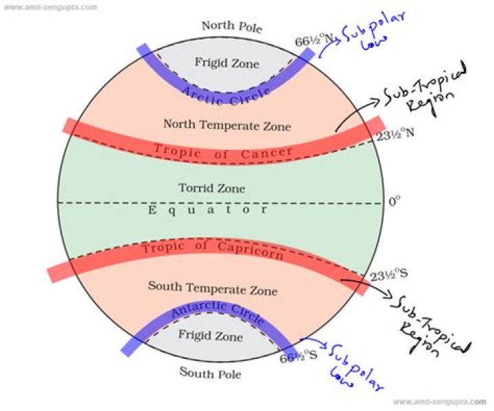 What is subpolar low?