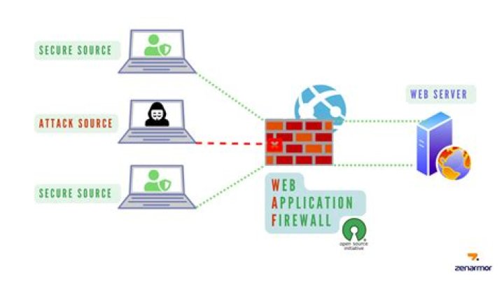 What is sucuri website firewall?