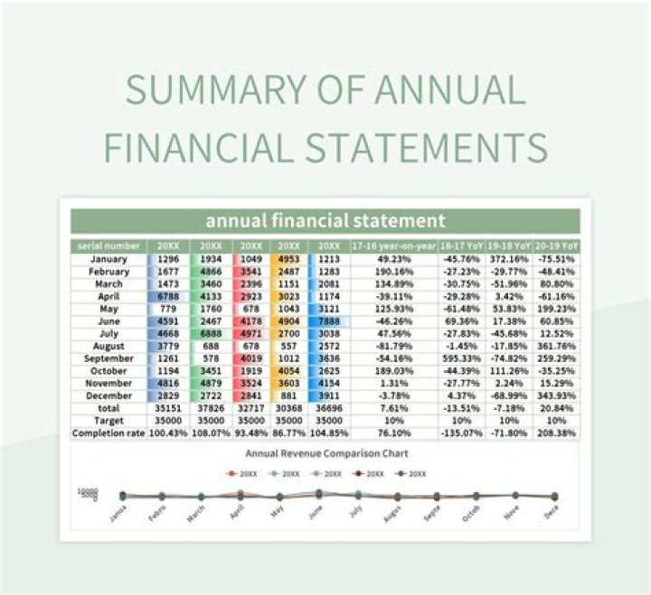 What is summarized interim financial data?