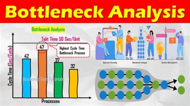 What is system bottleneck?