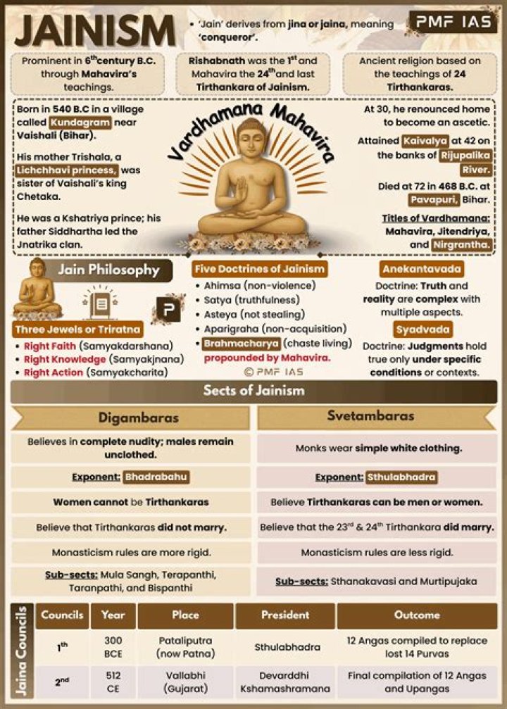 What is tapasya in jain?