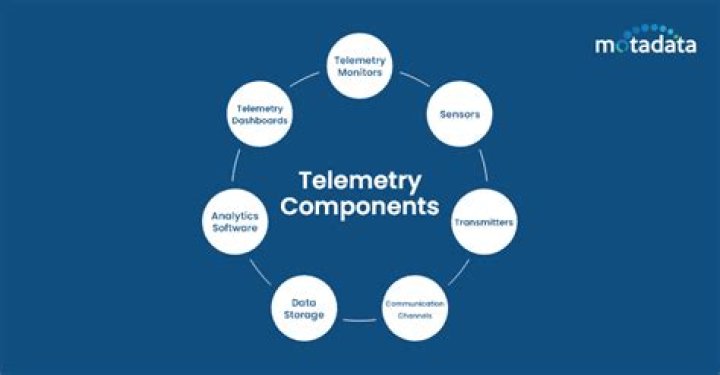 What is telemetry signal?