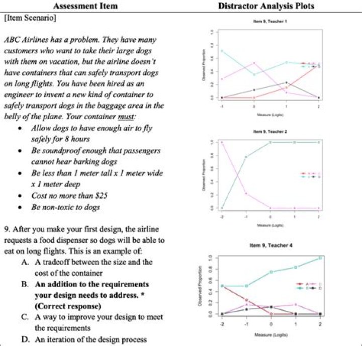 What is the basic intent of distractor analysis?