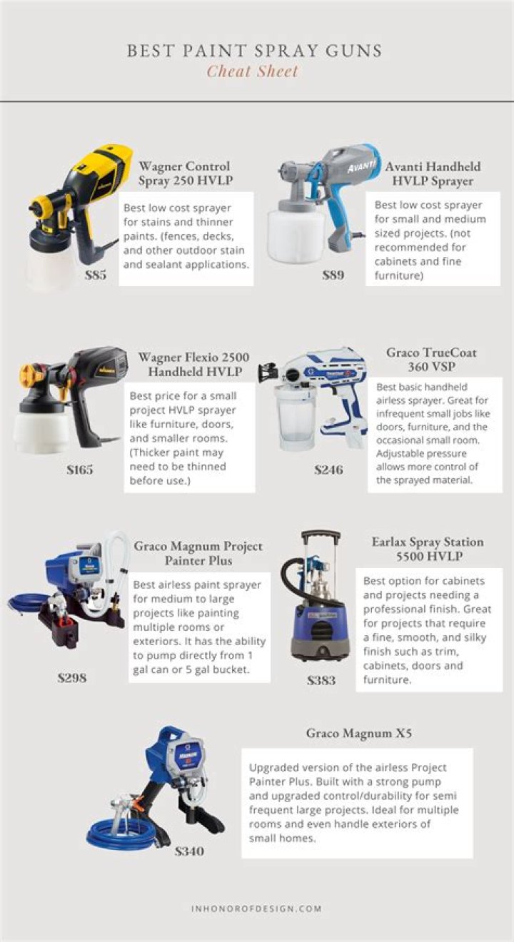 What is the best air spray gun?
