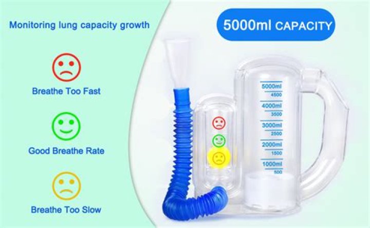 What is the best incentive spirometer?