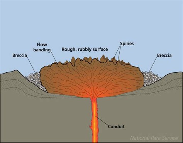 What is the bowl-shaped basin in the top of the volcano called?