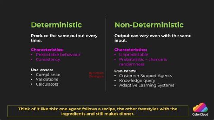 What is the difference between deterministic and nondeterministic?