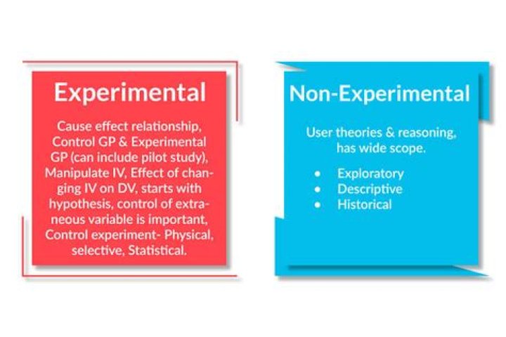 What is the difference between experimental and nonexperimental research?