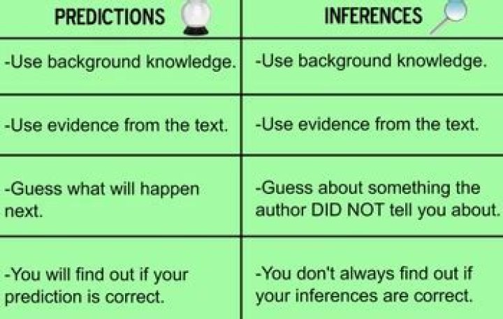 What is the difference between inferring and predicting?