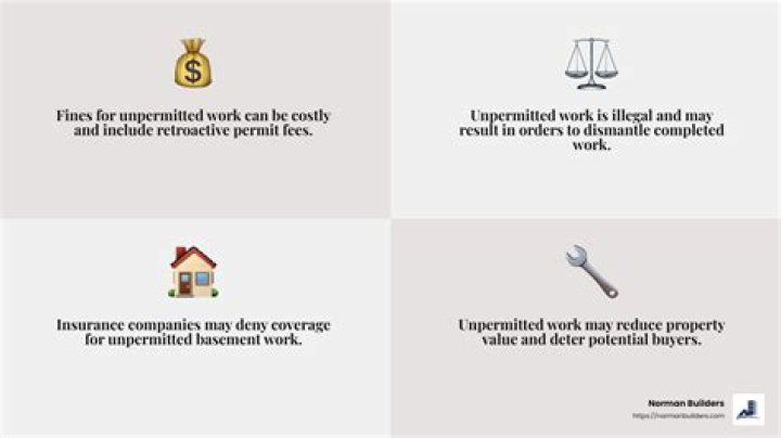 What is the fine for unpermitted work?