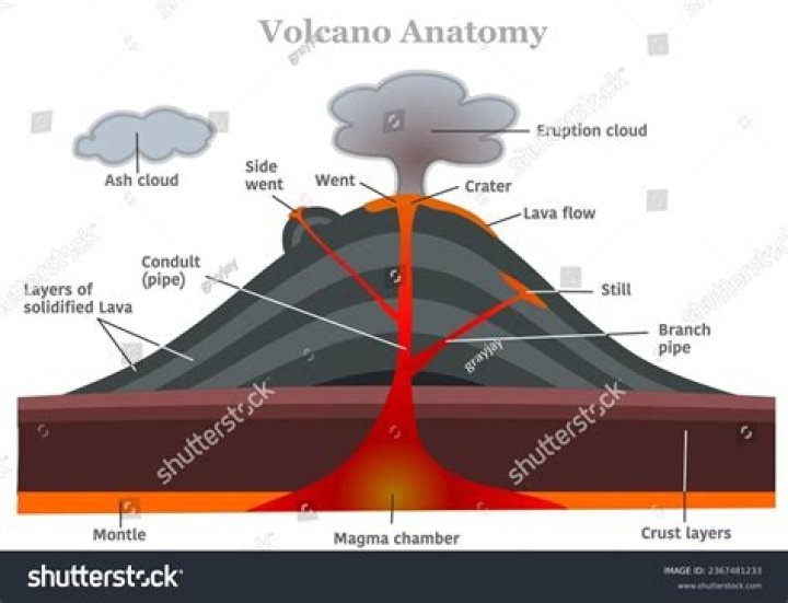 What is the funnel-shaped pit at the top of the volcano?