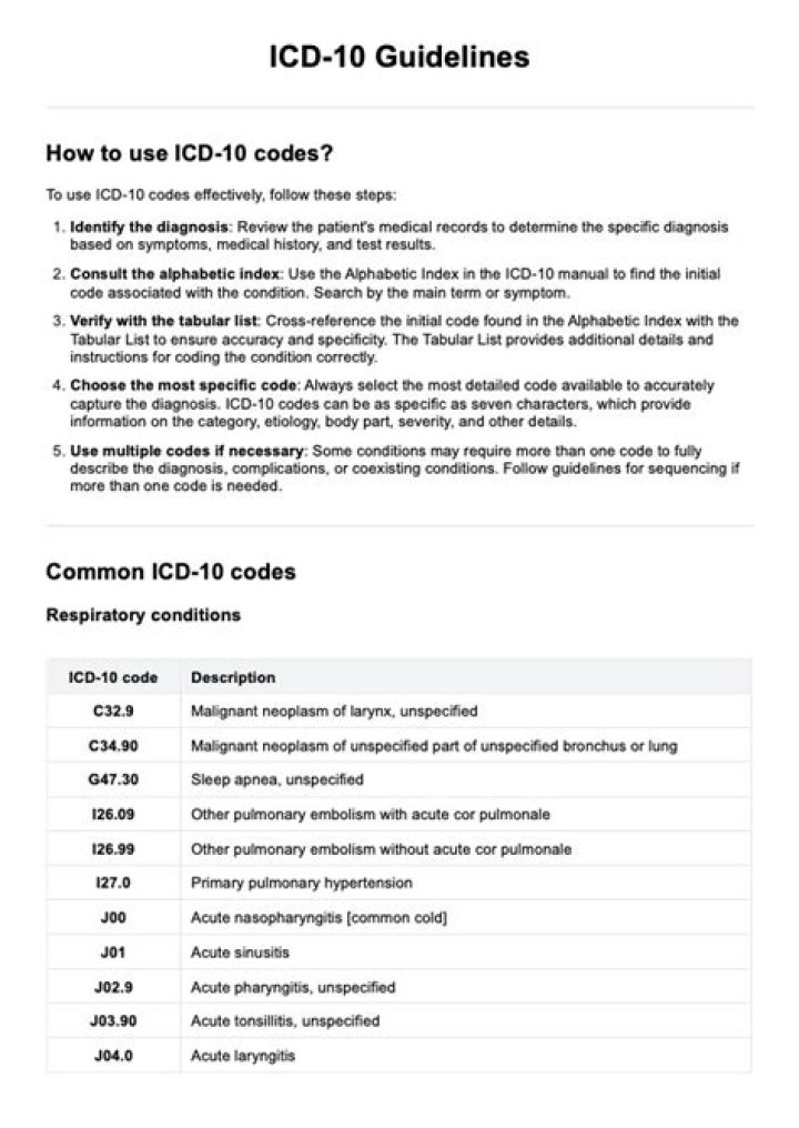 What is the icd 10 code for malodorous urine?