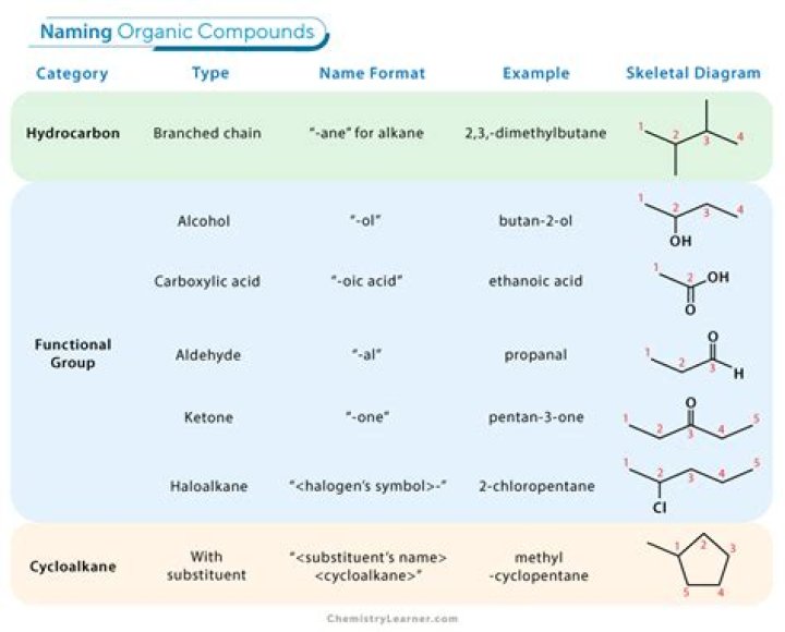 What is the iupac name of the following compound bicyclo?
