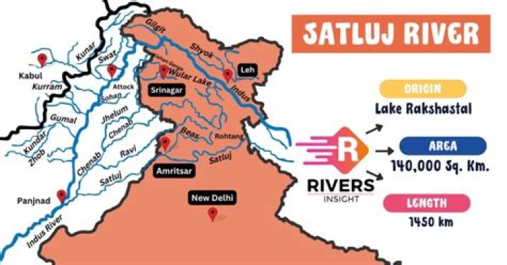 What is the length of sutlej river?