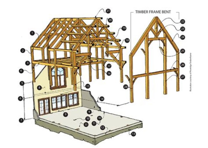 What is the lifespan of a timber frame house?
