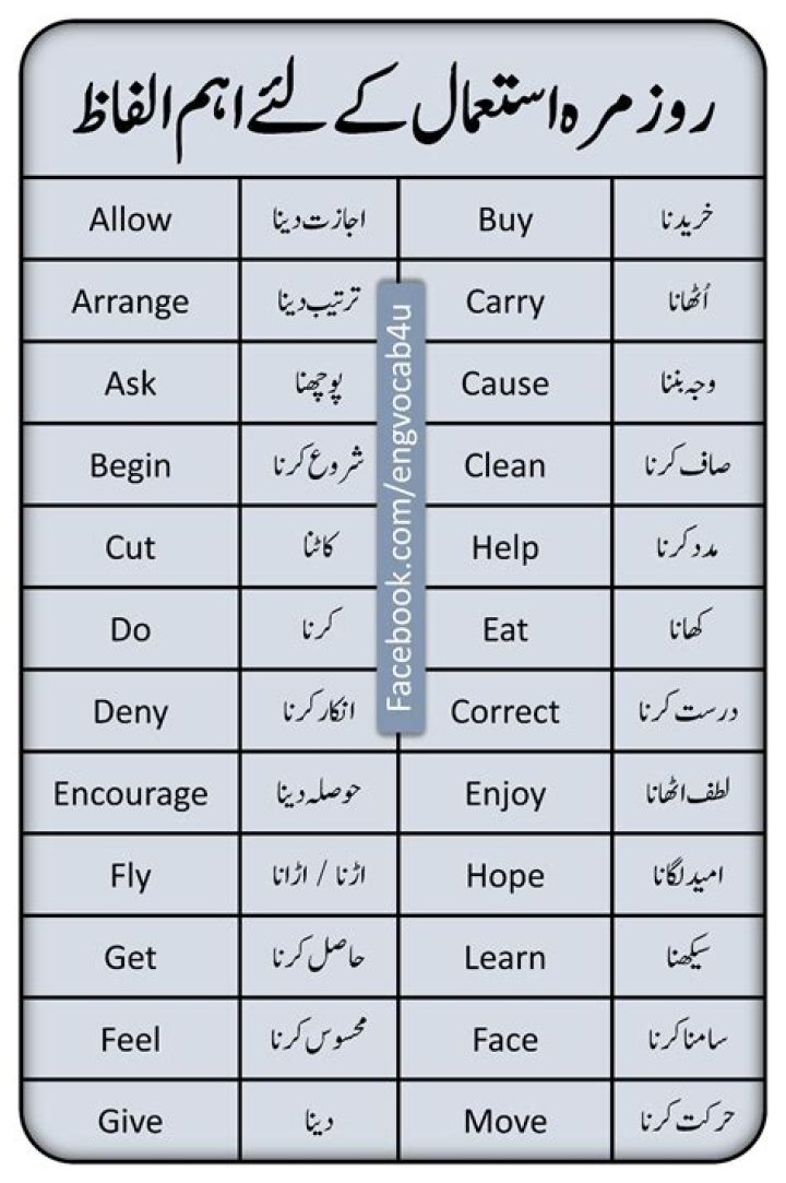 What is the meaning of aliya in urdu?