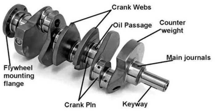 What is the meaning of crankpin?