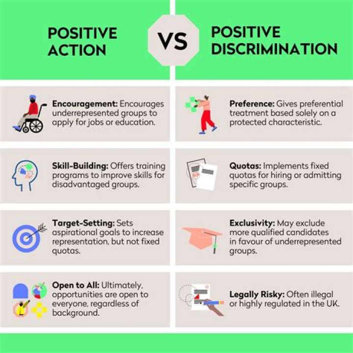 What is the meaning of discriminators?