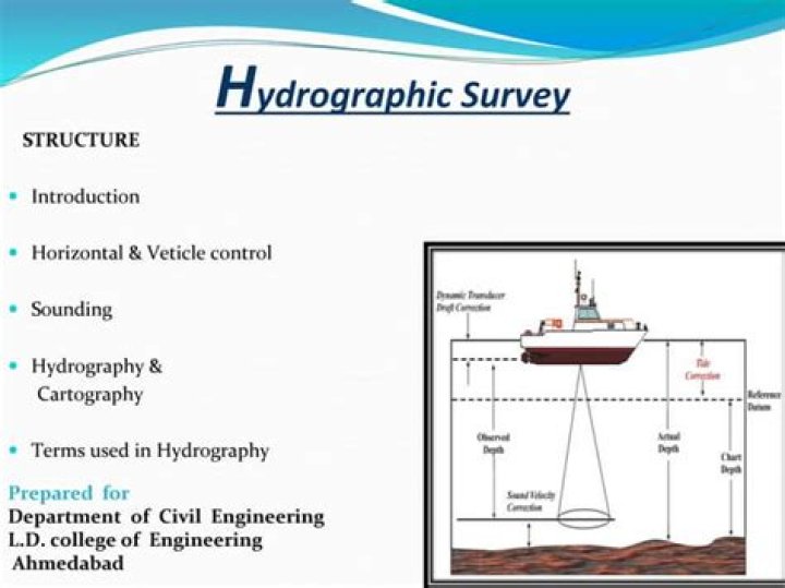 What is the meaning of hydrographical?
