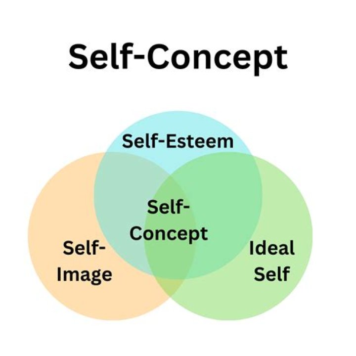 What is the meaning of self-praising?