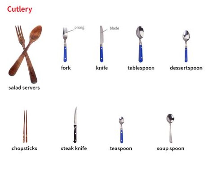What is the meaning of tablespoonful?