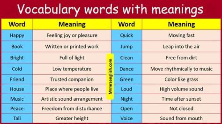 What is the meaning of the word aleatoric?
