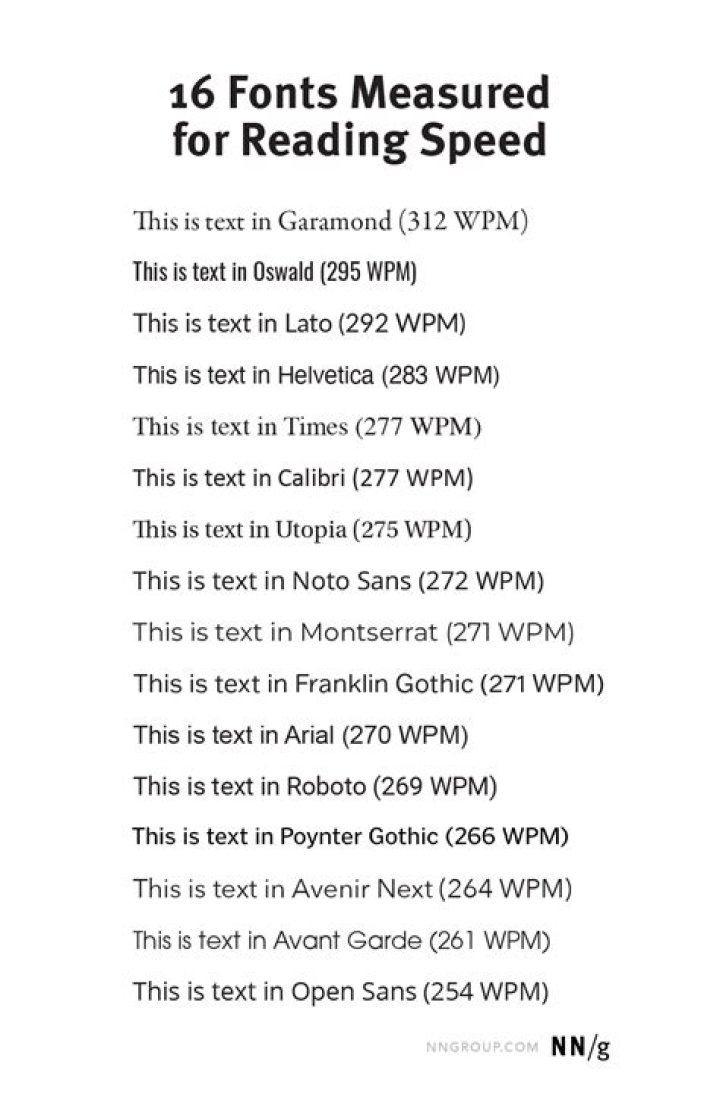 What is the most readable font?