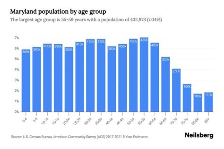 What is the population of manitowoc?