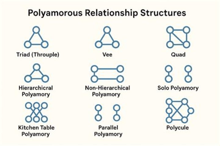 What is the real meaning of polyamory?