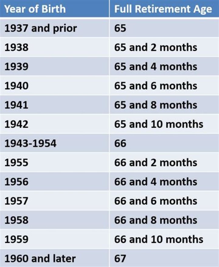 What is the retirement age for a woman born in 1955?