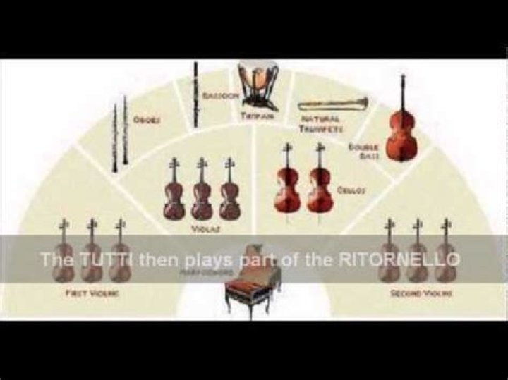 What is the ritornello form in the concerto grosso?