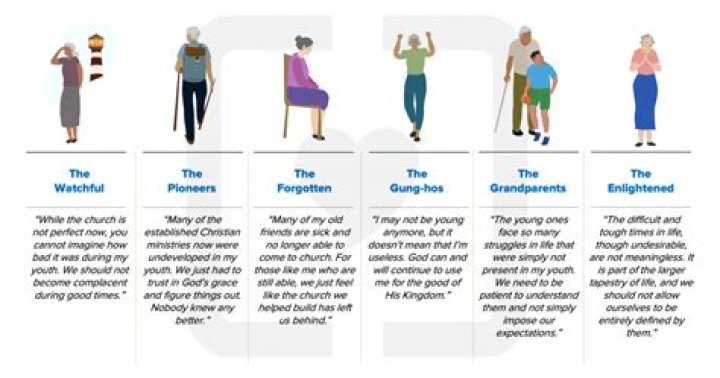 What is the silent generation?