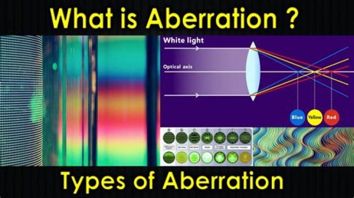 What is the term aberration?