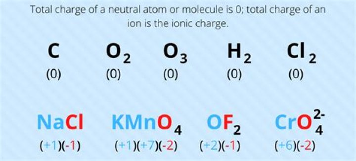 What is the valency of carbonate?