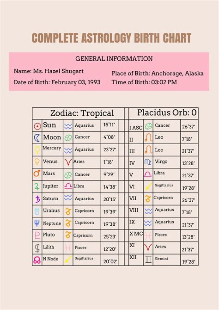 What is the worst astrological pairings?