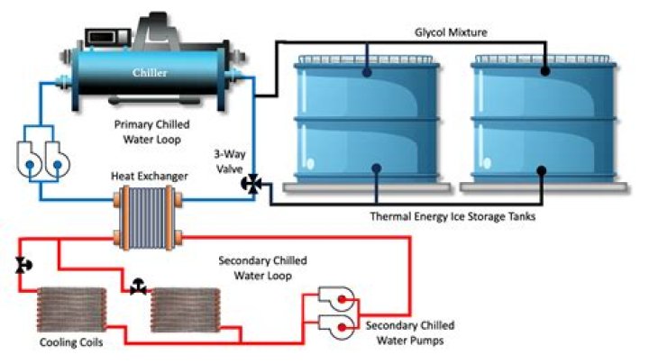 What is thermal water good for?