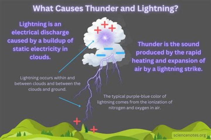 What is thunder freezing rain?